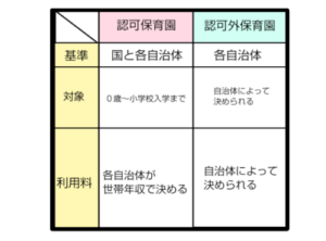 Born in February Daycare schedule
