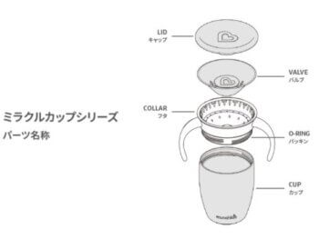 Miracle cup mechanism