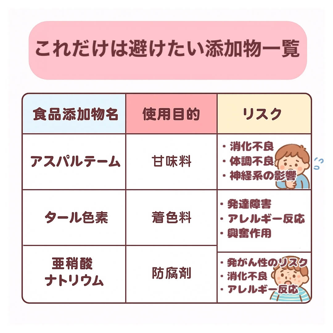 これだけは避けたい添加物一覧