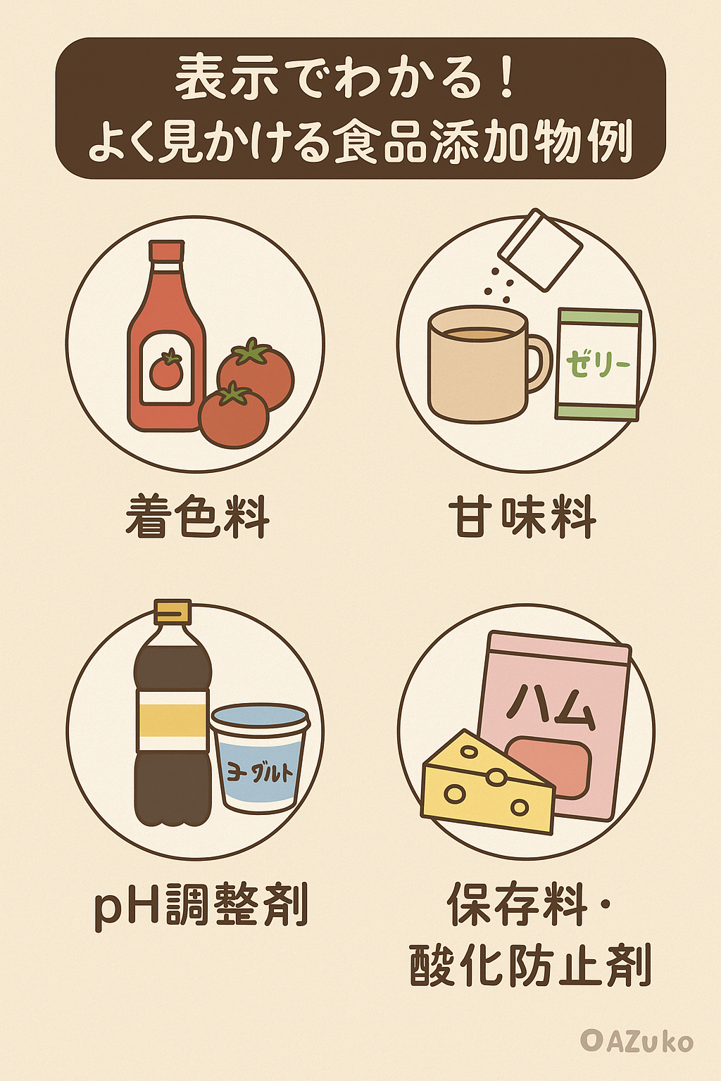 添加物の種類