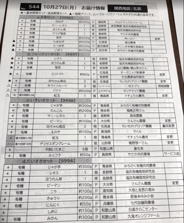 ビオマルシェ隔週の産地