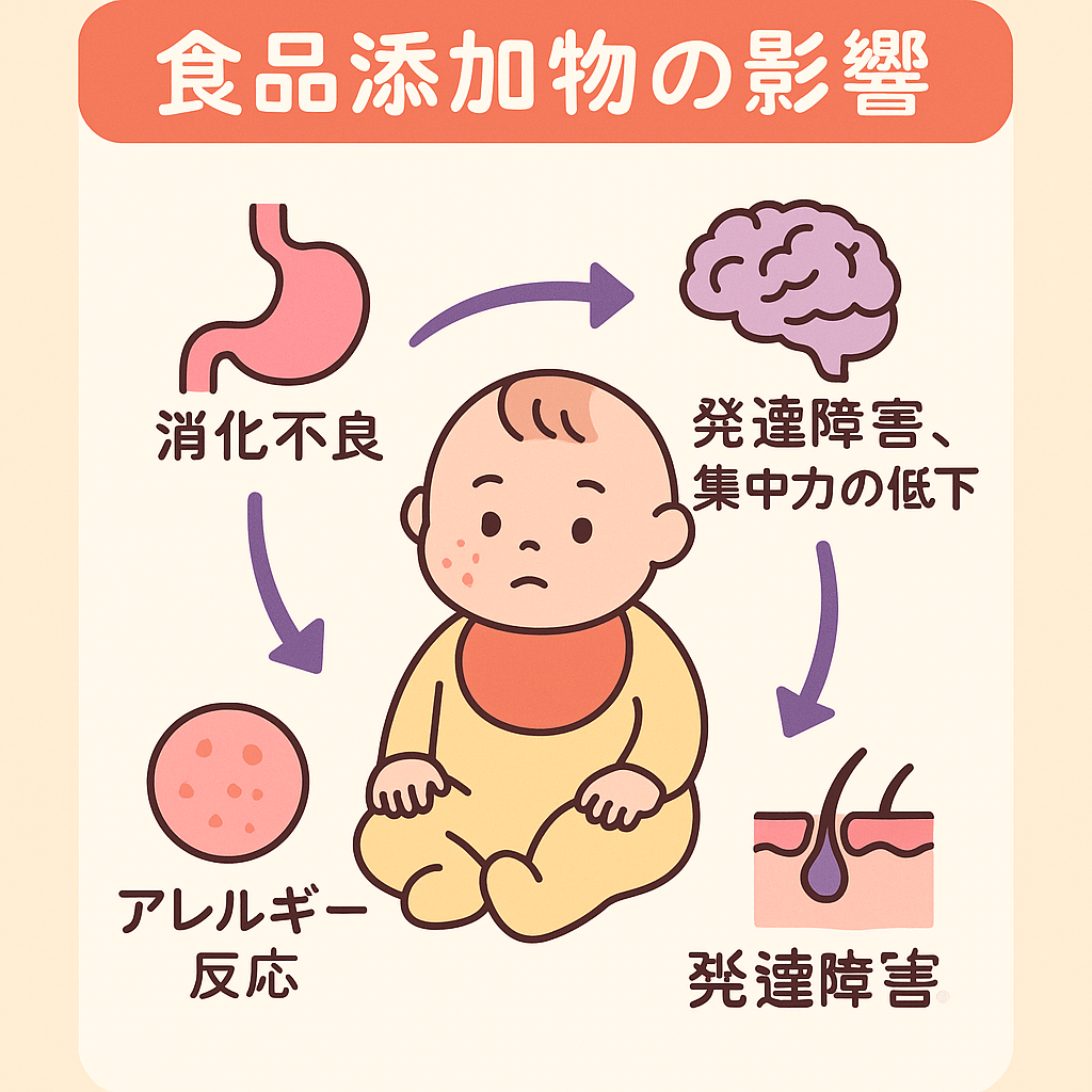 赤ちゃんへの添加物の影響