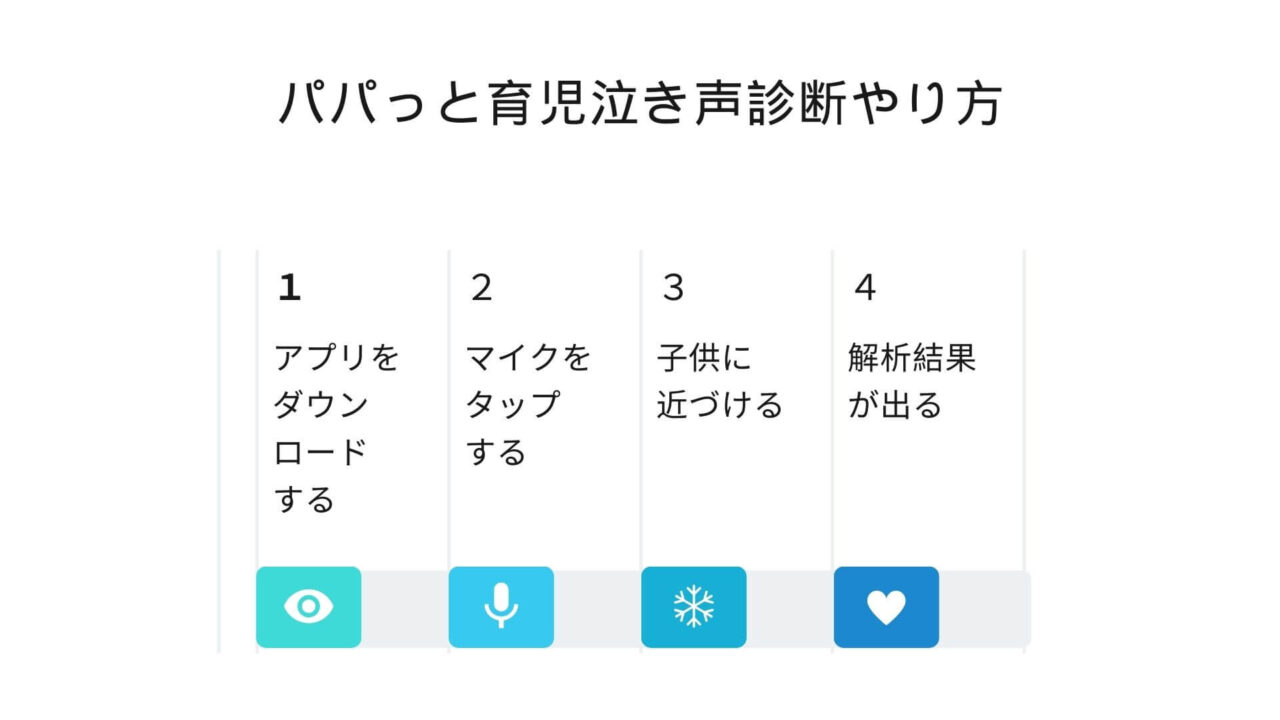 パパッと育児泣き声診断やり方の図