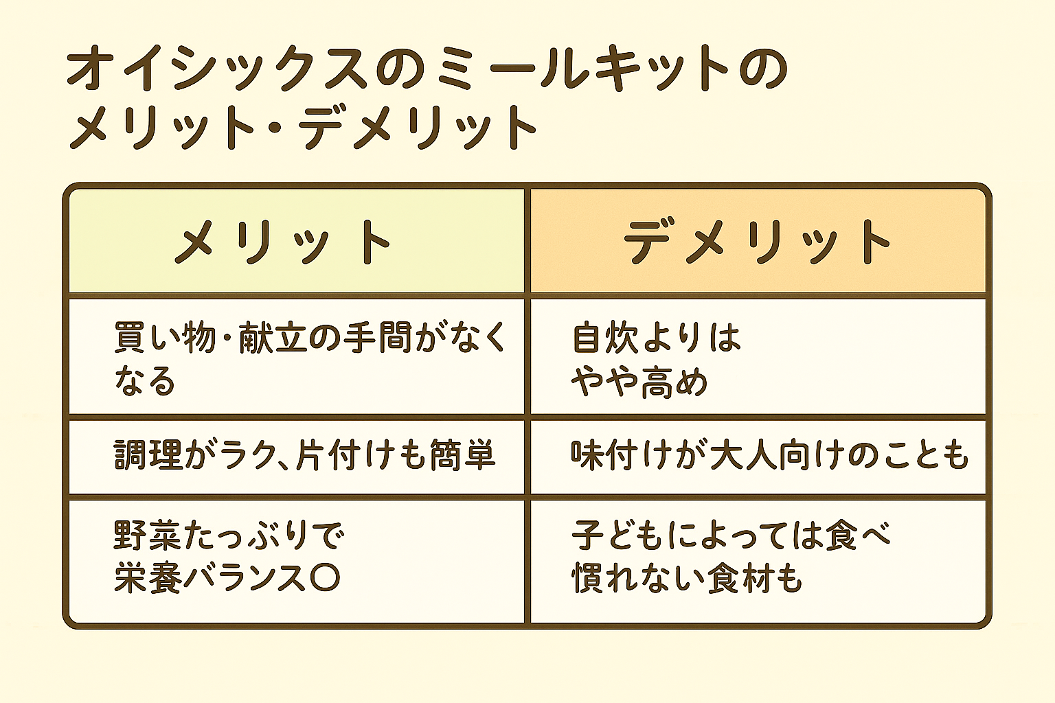 オイシックスのメリットとデメリット