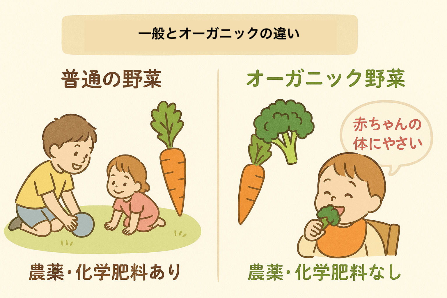 オーガニックとはわかり やすく図解で解説