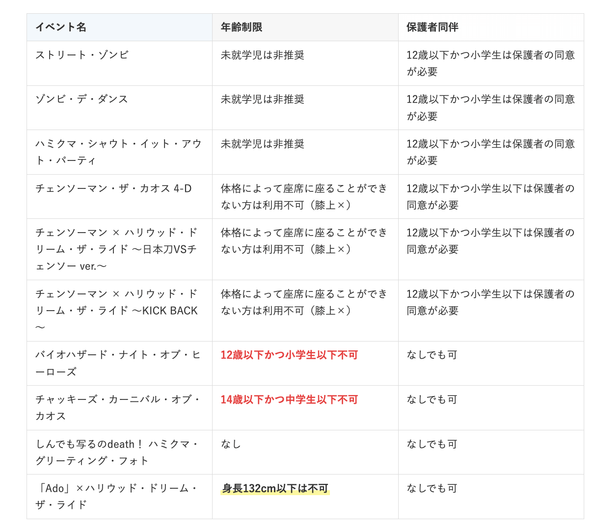 ユニバハロウィンの年齢 制限一覧